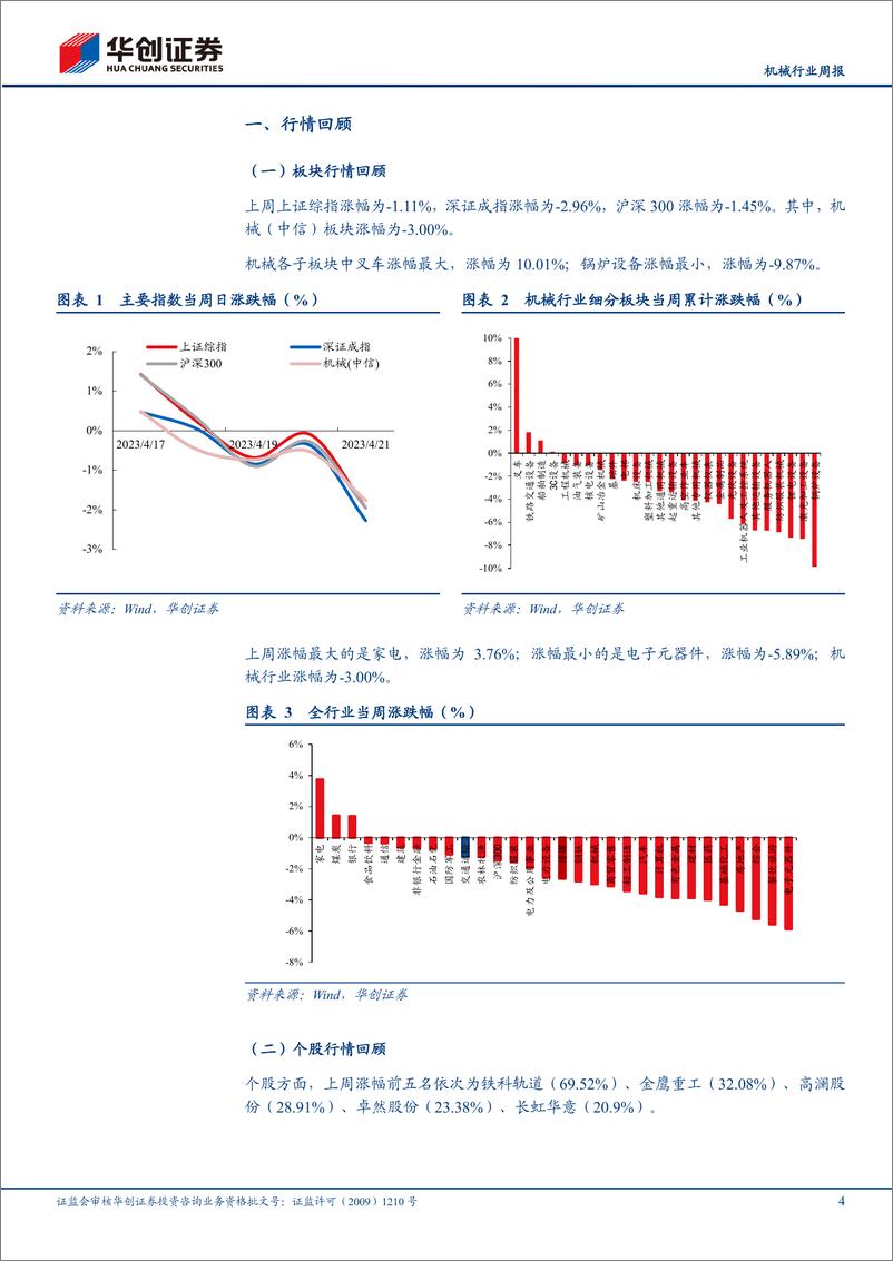 《20230423-机械设备-机械行业周报：关注工业母机核心部件自主可控方向-华创证券》 - 第4页预览图