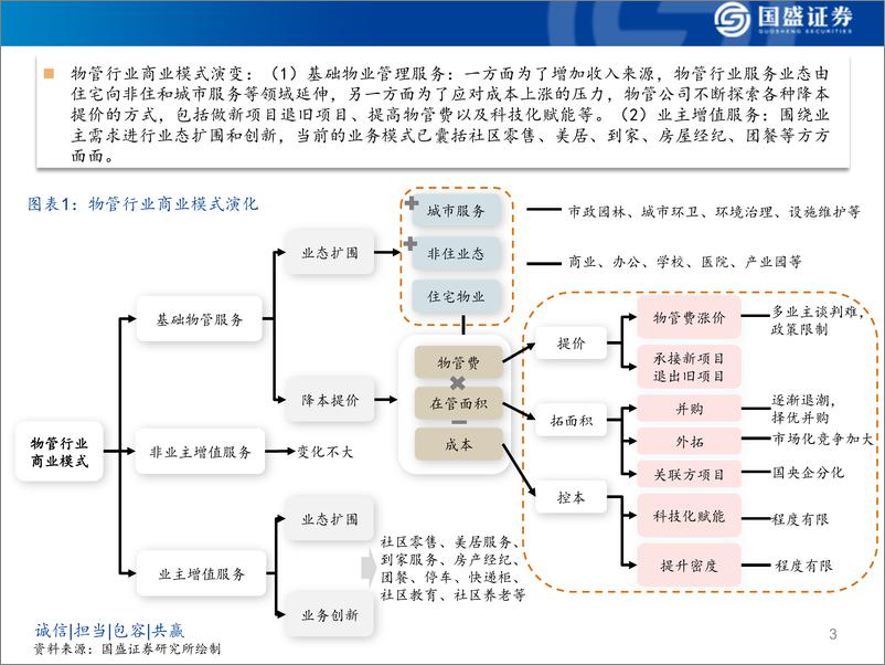 《物管行业2023年年报综述：行业增长回归理性，步入高质量发展-240615-国盛证券-40页》 - 第3页预览图