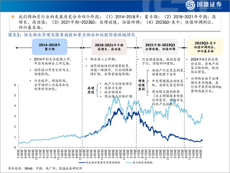 《物管行业2023年年报综述：行业增长回归理性，步入高质量发展-240615-国盛证券-40页》 - 第6页预览图