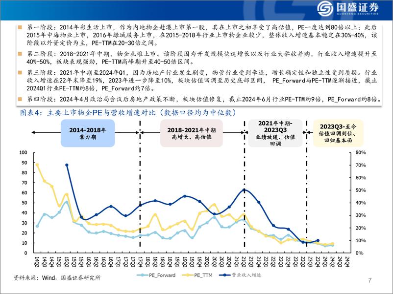 《物管行业2023年年报综述：行业增长回归理性，步入高质量发展-240615-国盛证券-40页》 - 第7页预览图