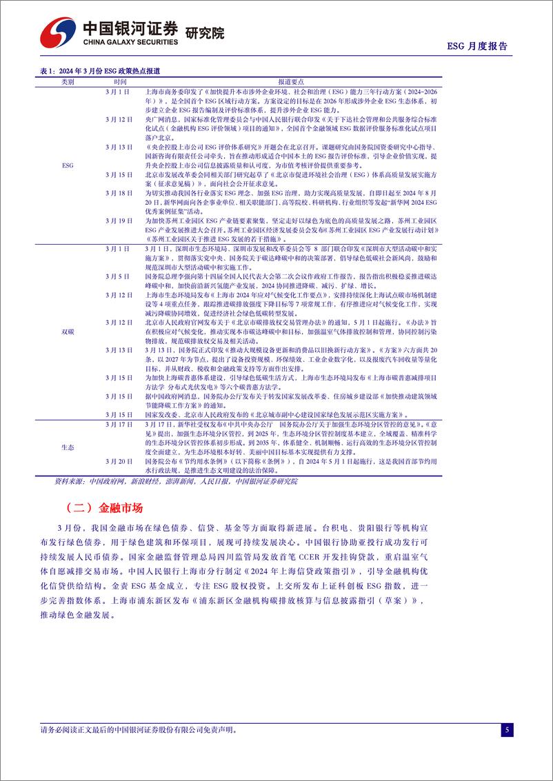 《ESG月度报告(2024年4月)：区域ESG政策落地上海、北京、苏州三地，ESG影响力下沉到城市-240402-银河证券-15页》 - 第5页预览图