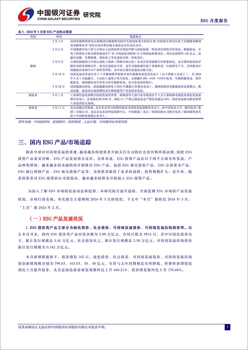 《ESG月度报告(2024年4月)：区域ESG政策落地上海、北京、苏州三地，ESG影响力下沉到城市-240402-银河证券-15页》 - 第7页预览图