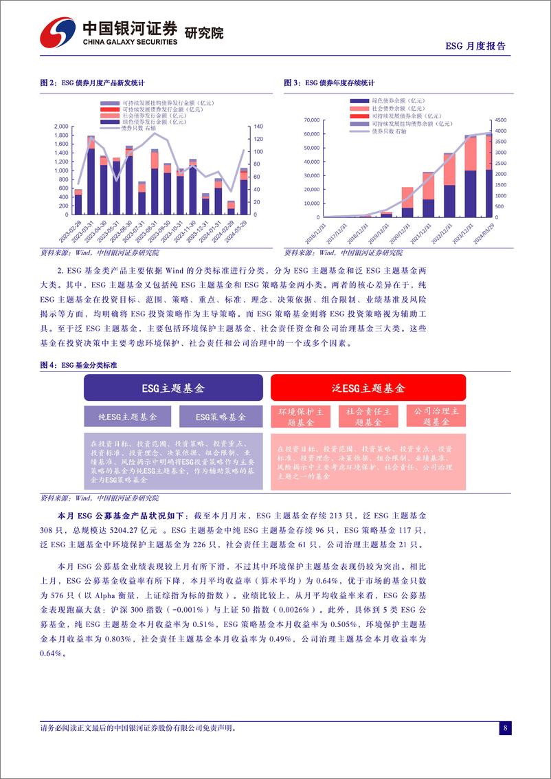 《ESG月度报告(2024年4月)：区域ESG政策落地上海、北京、苏州三地，ESG影响力下沉到城市-240402-银河证券-15页》 - 第8页预览图