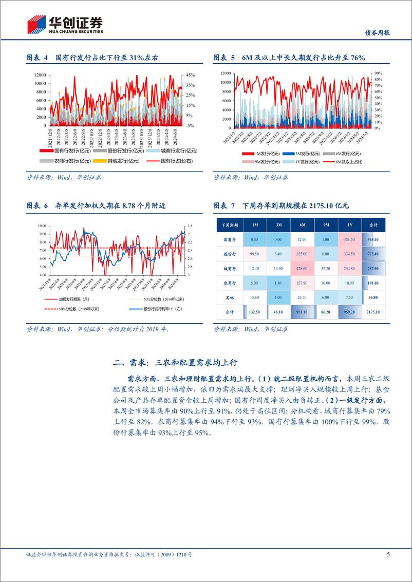 《8月供需双强态势或延续-240729-华创证券-11页》 - 第5页预览图