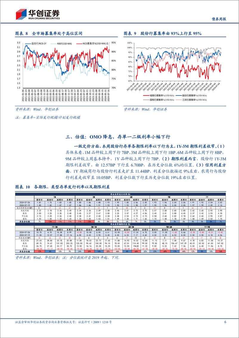 《8月供需双强态势或延续-240729-华创证券-11页》 - 第6页预览图