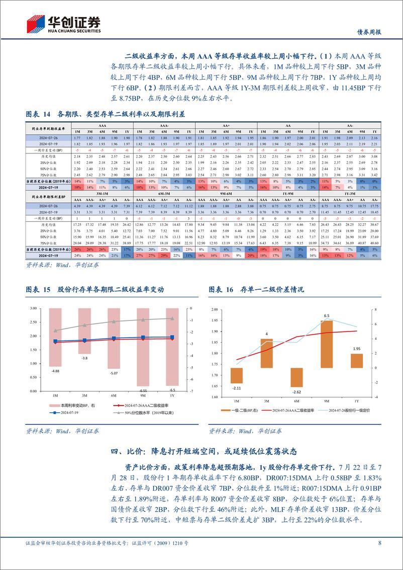 《8月供需双强态势或延续-240729-华创证券-11页》 - 第8页预览图