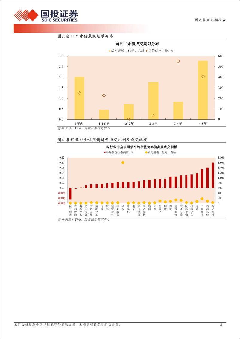 《10月10日信用债异常成交跟踪-241010-国投证券-10页》 - 第8页预览图