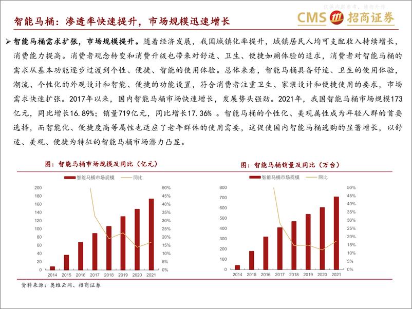 《招商证券-轻工纺服行业箭牌家居深度报告(二)：紧跟智能化浪潮，把握产品升级趋势，份额&客单值空间打开-230602》 - 第4页预览图