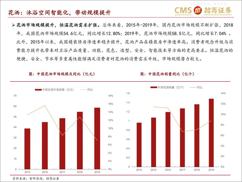 《招商证券-轻工纺服行业箭牌家居深度报告(二)：紧跟智能化浪潮，把握产品升级趋势，份额&客单值空间打开-230602》 - 第5页预览图