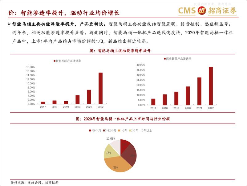 《招商证券-轻工纺服行业箭牌家居深度报告(二)：紧跟智能化浪潮，把握产品升级趋势，份额&客单值空间打开-230602》 - 第6页预览图