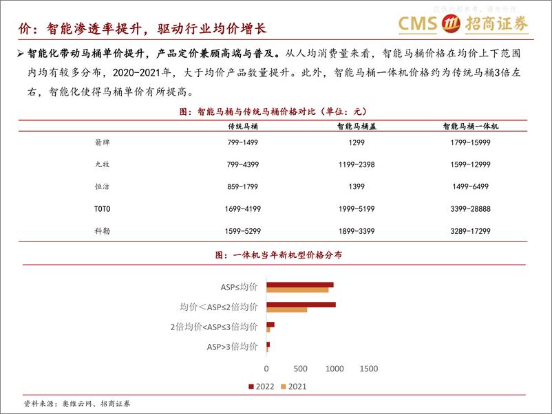 《招商证券-轻工纺服行业箭牌家居深度报告(二)：紧跟智能化浪潮，把握产品升级趋势，份额&客单值空间打开-230602》 - 第7页预览图