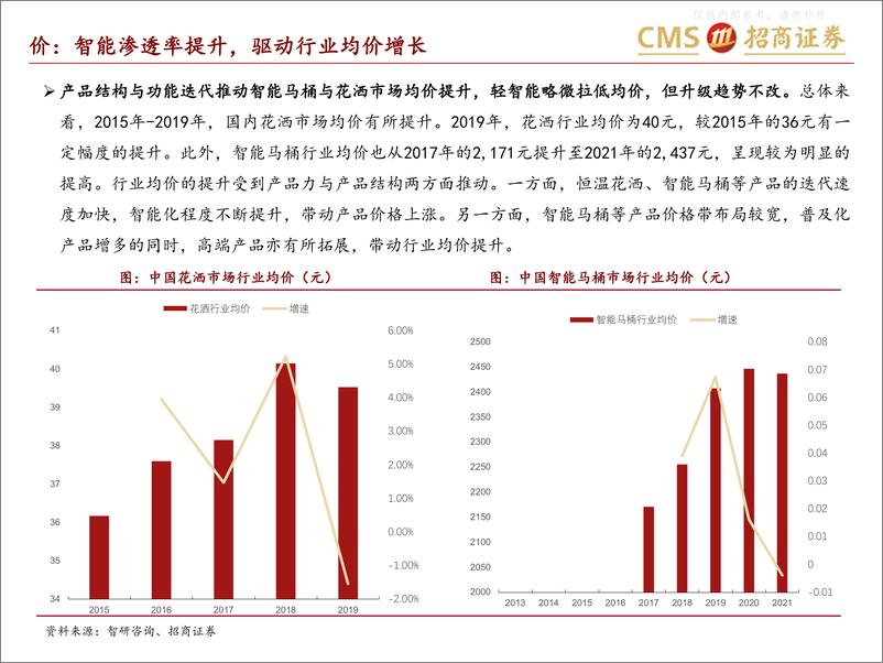 《招商证券-轻工纺服行业箭牌家居深度报告(二)：紧跟智能化浪潮，把握产品升级趋势，份额&客单值空间打开-230602》 - 第8页预览图