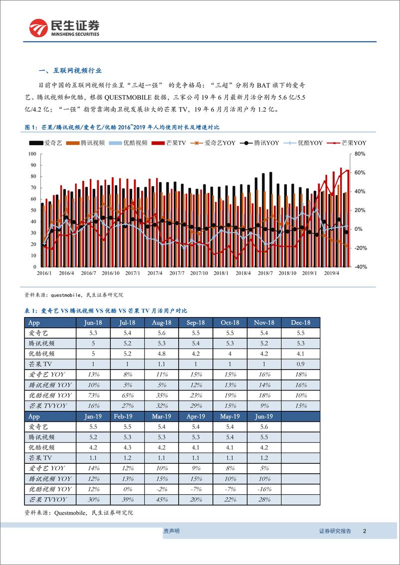 《互联网视频行业动态跟踪报告：爱奇艺2019年二季度财报点评，净亏损率环比有所扩大，长期仍看好会员收入广阔空间-20190821-民生证券-12页》 - 第3页预览图