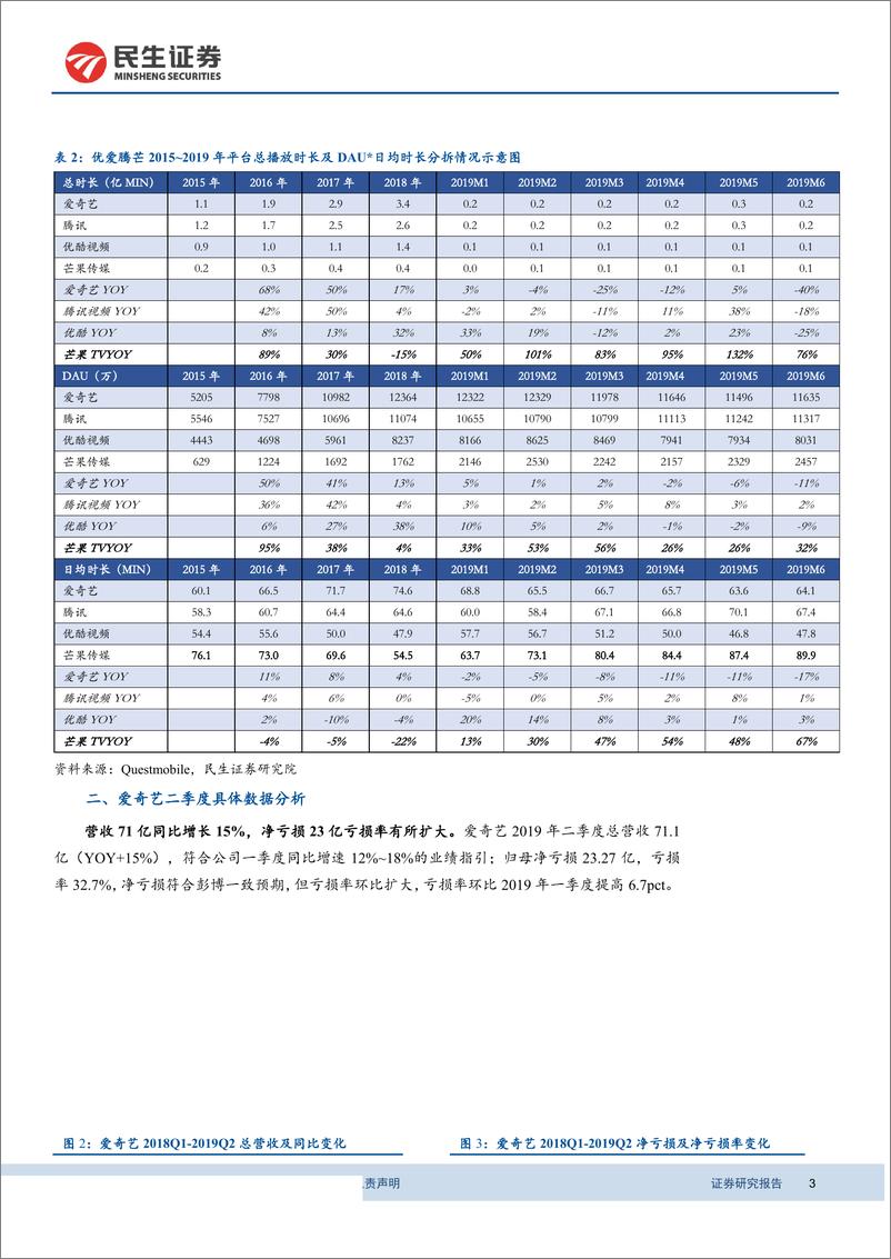 《互联网视频行业动态跟踪报告：爱奇艺2019年二季度财报点评，净亏损率环比有所扩大，长期仍看好会员收入广阔空间-20190821-民生证券-12页》 - 第4页预览图