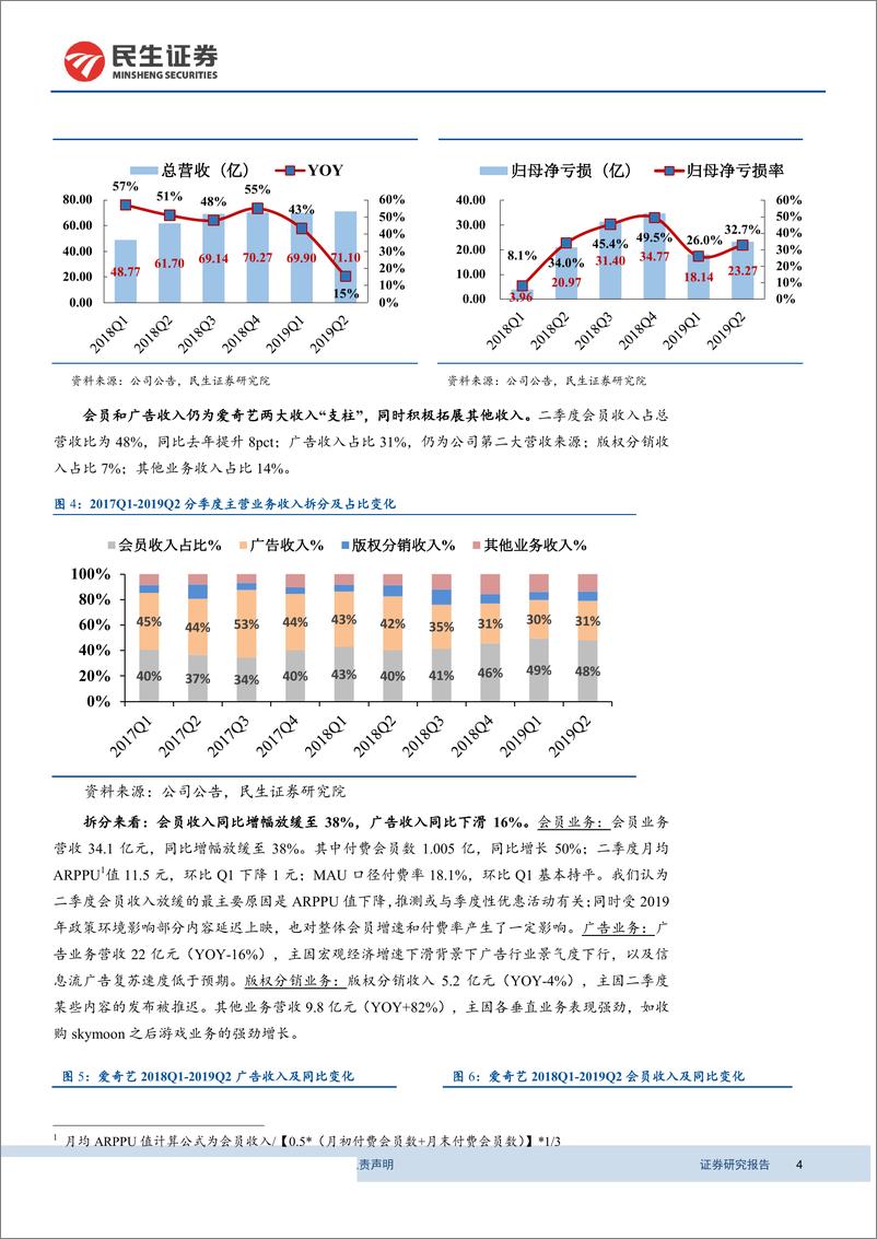 《互联网视频行业动态跟踪报告：爱奇艺2019年二季度财报点评，净亏损率环比有所扩大，长期仍看好会员收入广阔空间-20190821-民生证券-12页》 - 第5页预览图