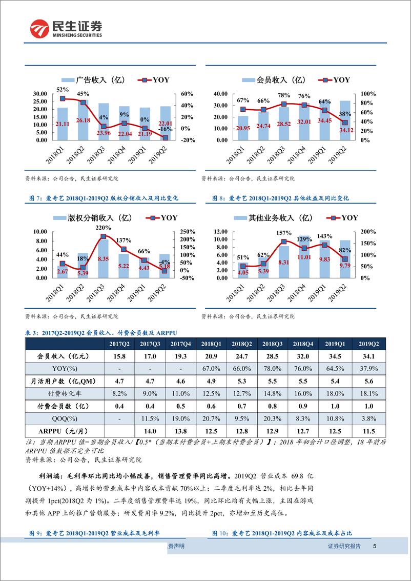 《互联网视频行业动态跟踪报告：爱奇艺2019年二季度财报点评，净亏损率环比有所扩大，长期仍看好会员收入广阔空间-20190821-民生证券-12页》 - 第6页预览图