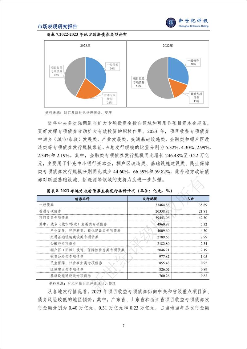 《新世纪评级：2023年地方政府债券发行情况和市场表现分析报告》 - 第7页预览图