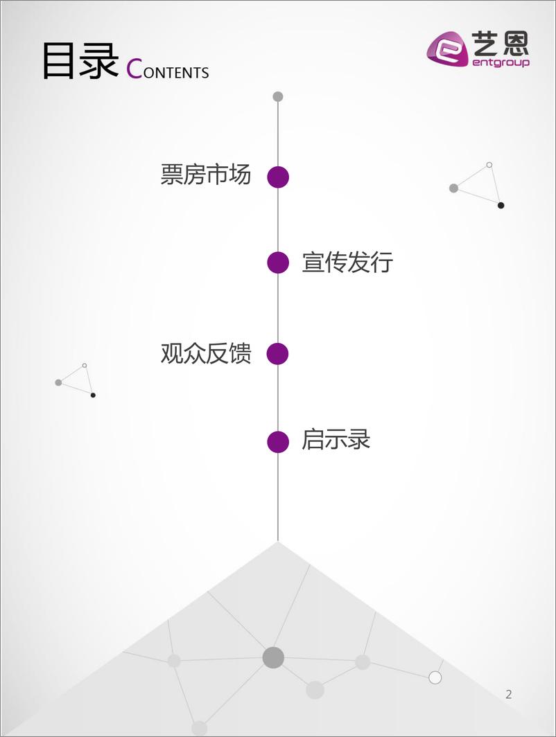 《风语咒复盘报告145》 - 第2页预览图