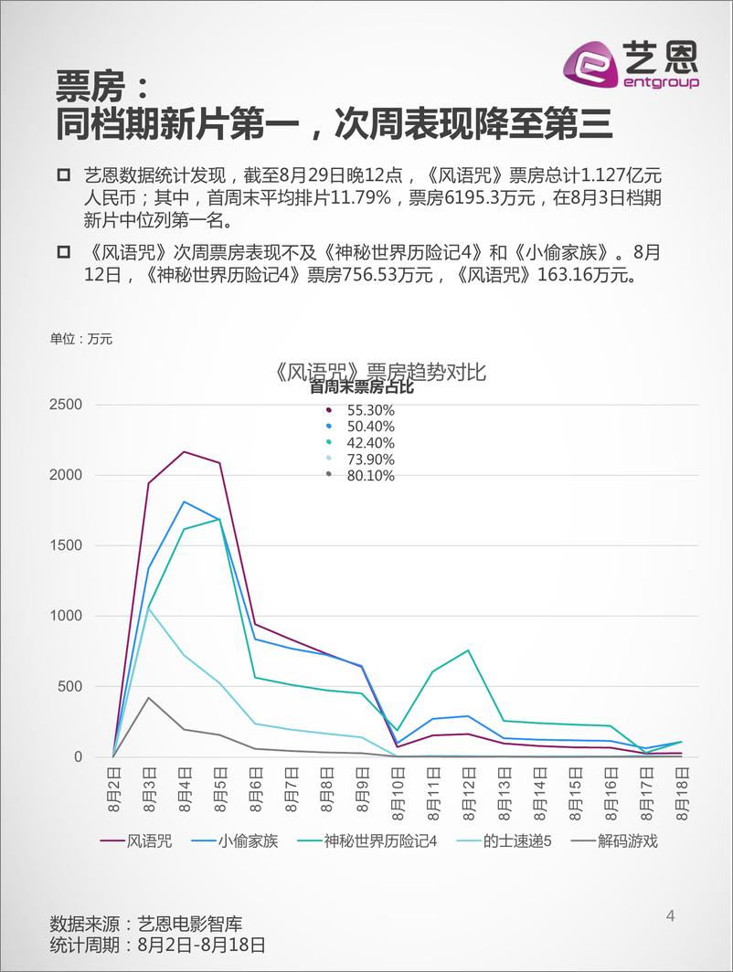 《风语咒复盘报告145》 - 第4页预览图