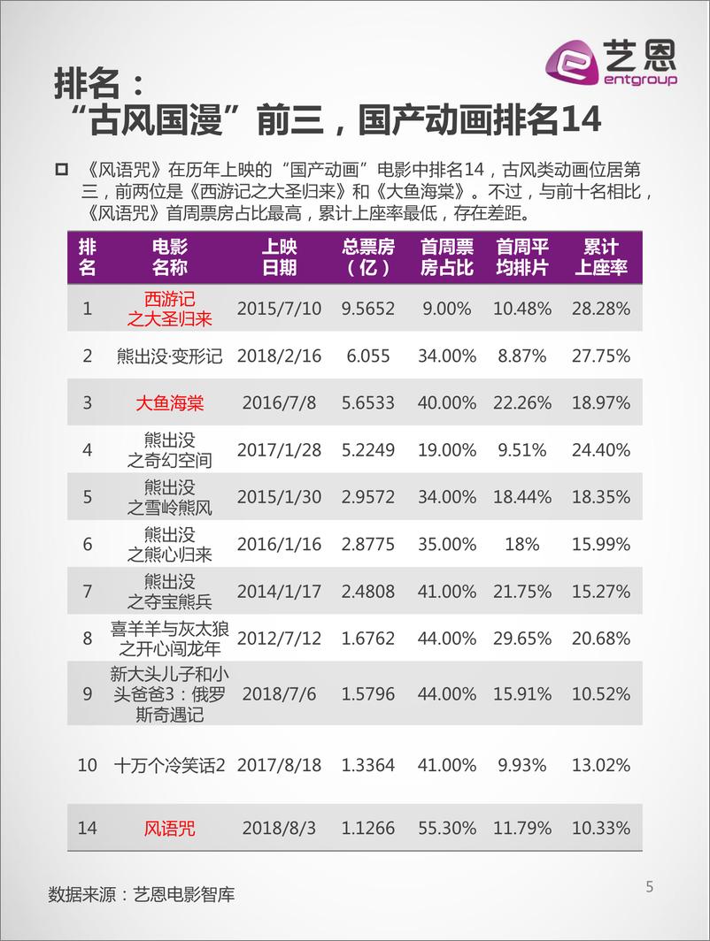 《风语咒复盘报告145》 - 第5页预览图