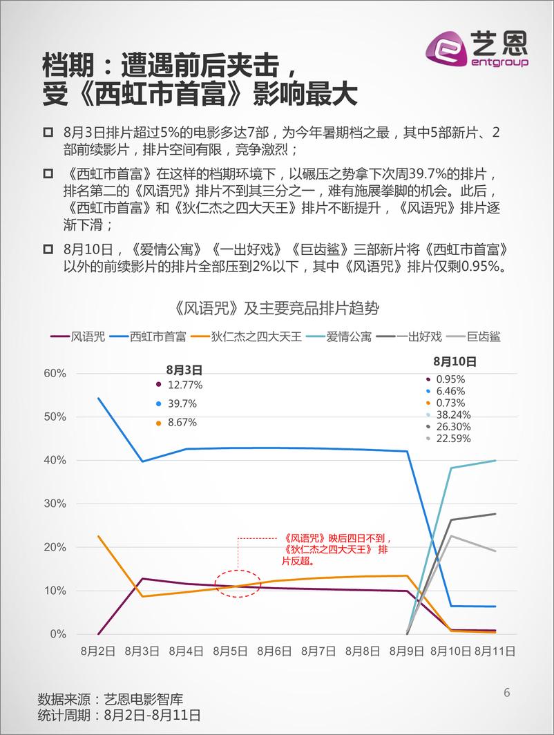 《风语咒复盘报告145》 - 第6页预览图