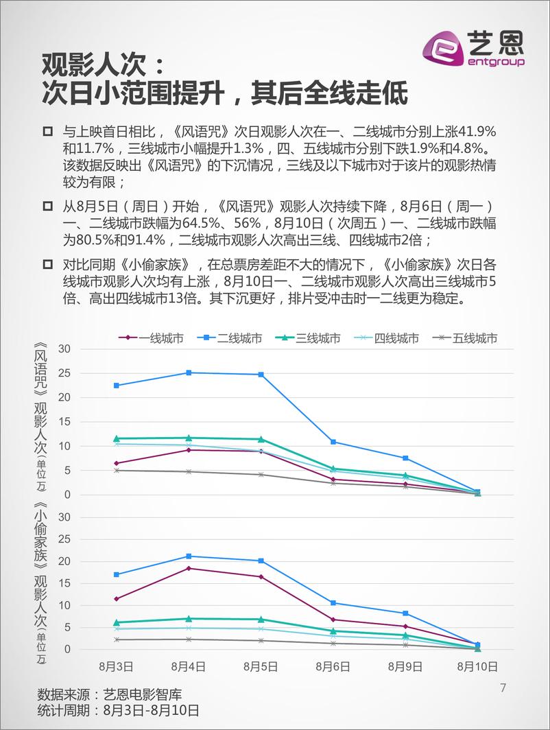 《风语咒复盘报告145》 - 第7页预览图