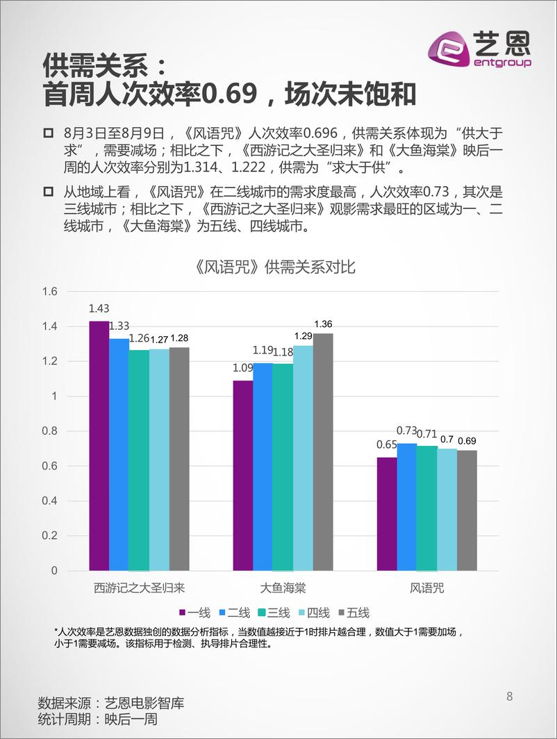 《风语咒复盘报告145》 - 第8页预览图