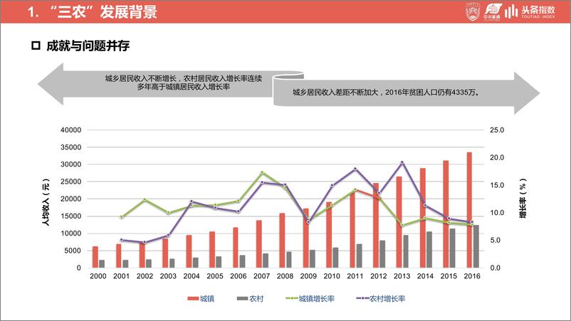 《关于乡村振兴战略的发展研究与舆情分析》 - 第5页预览图