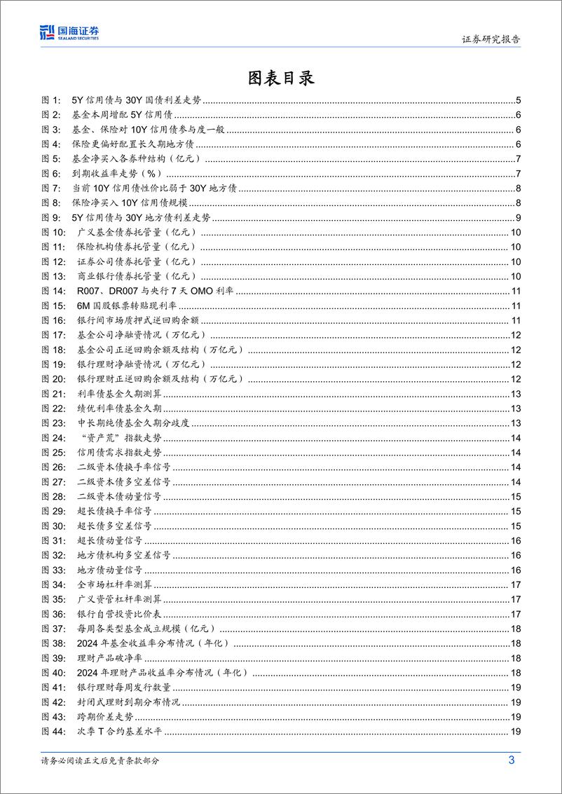 《债券研究：如何把握长端信用债的配置节奏？-241230-国海证券-22页》 - 第3页预览图