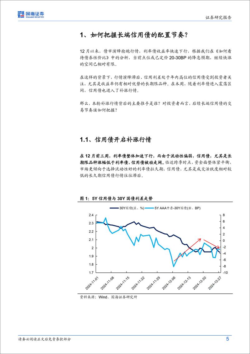 《债券研究：如何把握长端信用债的配置节奏？-241230-国海证券-22页》 - 第5页预览图