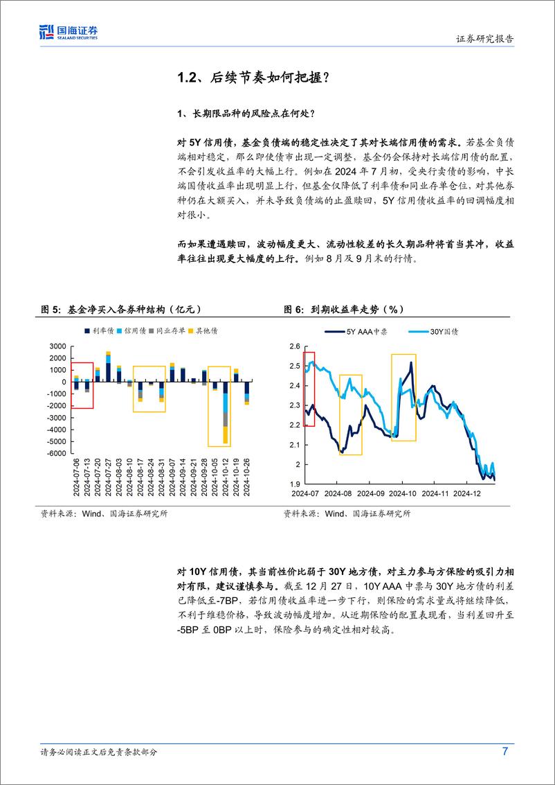 《债券研究：如何把握长端信用债的配置节奏？-241230-国海证券-22页》 - 第7页预览图