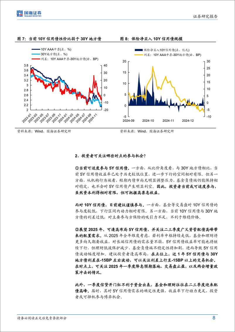 《债券研究：如何把握长端信用债的配置节奏？-241230-国海证券-22页》 - 第8页预览图