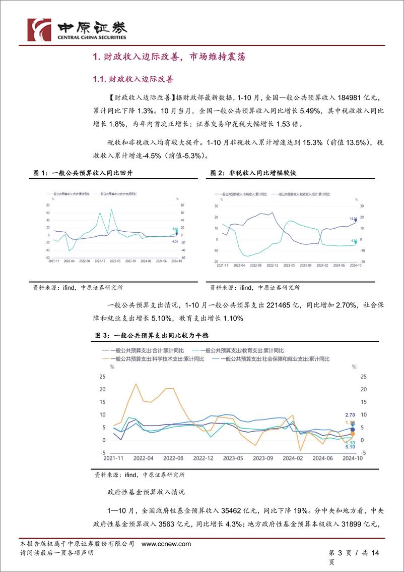 《周度策略：财政收入边际改善，市场维持震荡-241123-中原证券-11页》 - 第3页预览图