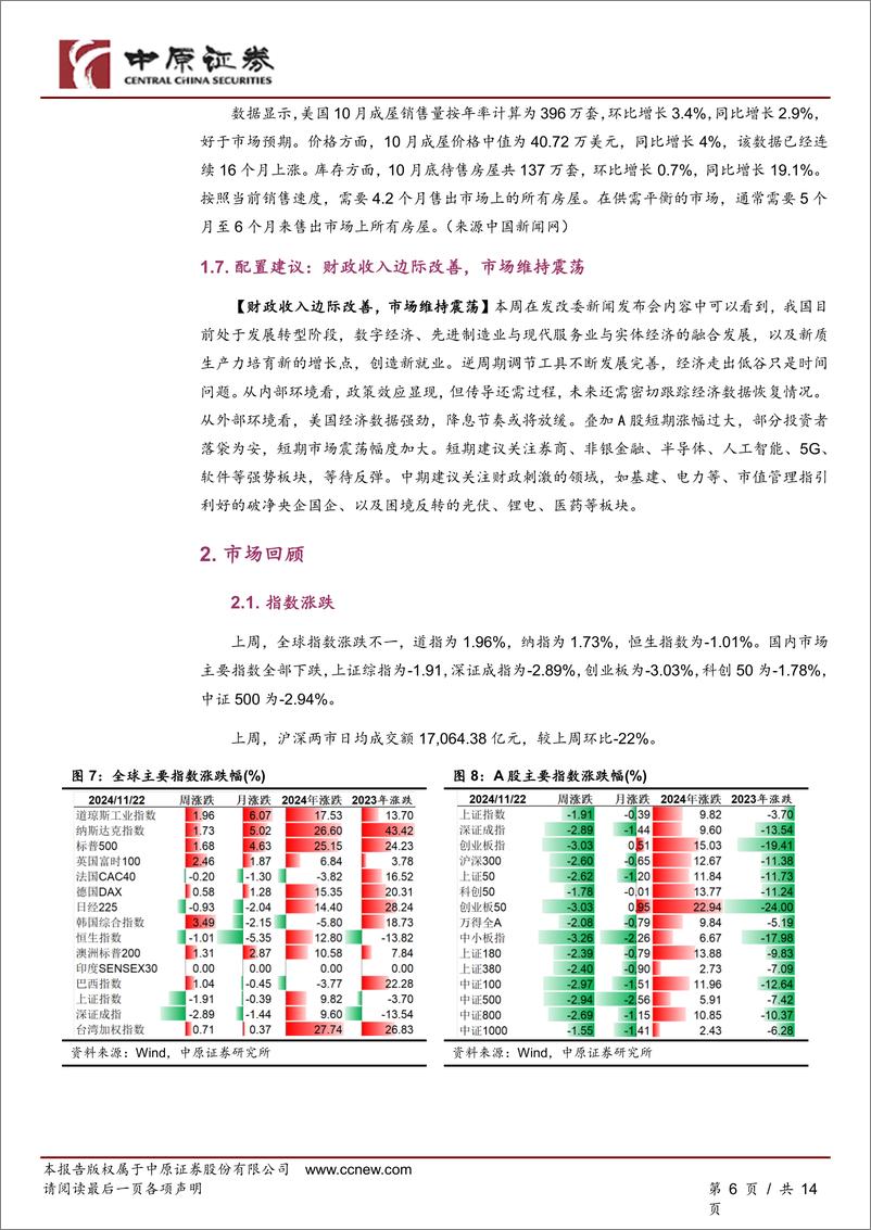 《周度策略：财政收入边际改善，市场维持震荡-241123-中原证券-11页》 - 第6页预览图