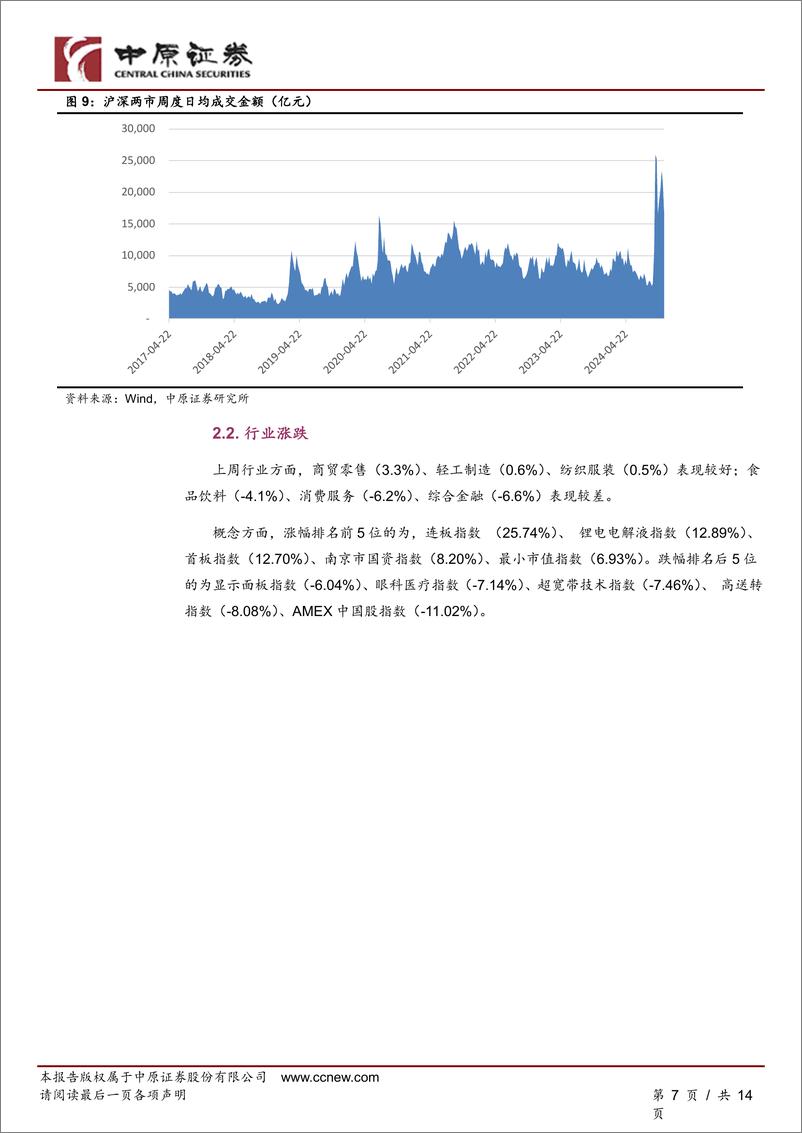 《周度策略：财政收入边际改善，市场维持震荡-241123-中原证券-11页》 - 第7页预览图