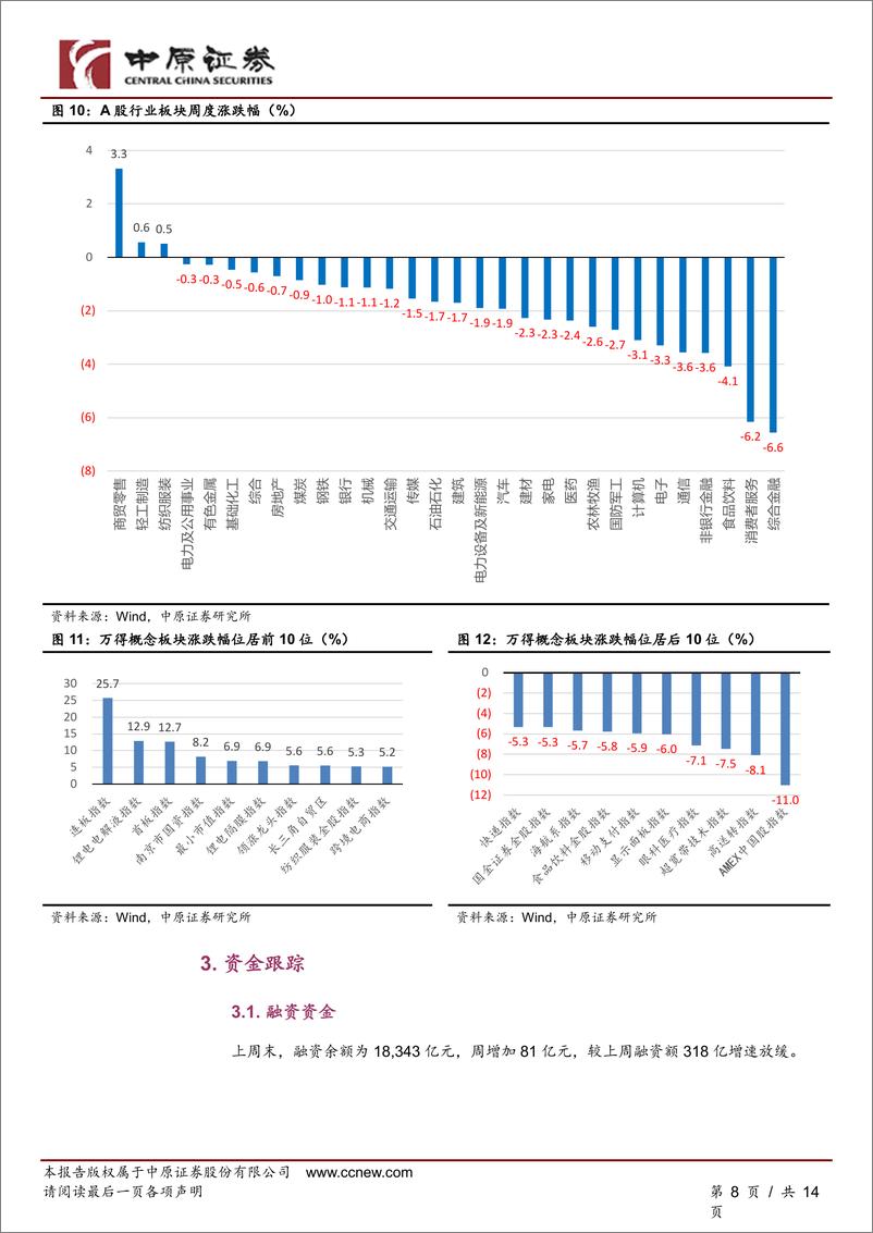 《周度策略：财政收入边际改善，市场维持震荡-241123-中原证券-11页》 - 第8页预览图