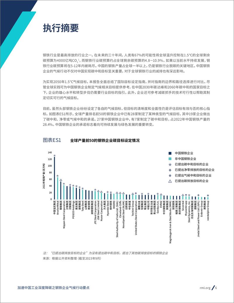 《2024加速中国工业深度降碳之钢铁企业气候行动要点报告-RMI落基山研究所》 - 第6页预览图