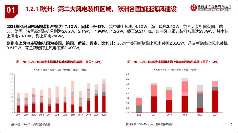 《2022年下半年风电行业投资策略：海上风电全球趋势，大型化进程加速-20220621-浙商证券-42页》 - 第8页预览图