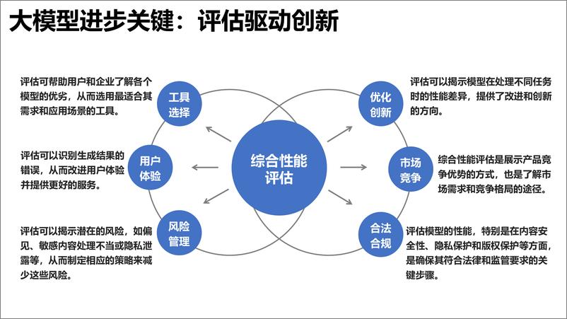 《大语言模型综合性能评估报告（2023.8）》 - 第7页预览图