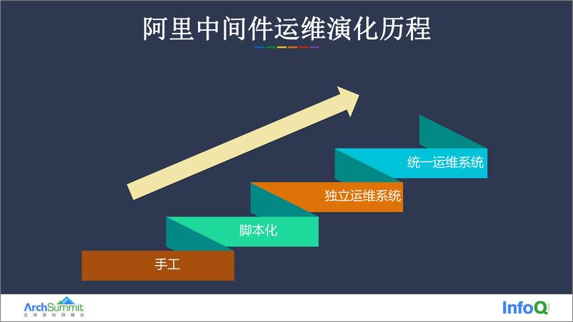 《03-彭文杰》 - 第6页预览图