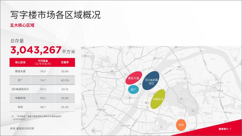 《戴德梁行：2023年第四季度武汉写字楼与零售市场概况报告》 - 第7页预览图