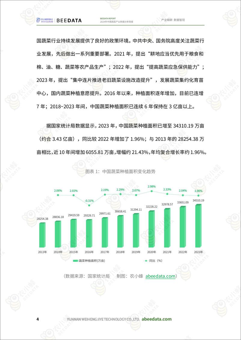 《2024年中国蔬菜产业数据分析简报-农小蜂》 - 第6页预览图