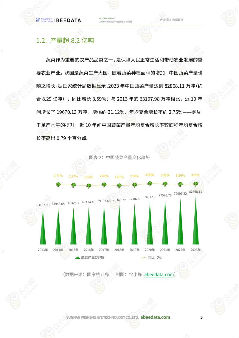 《2024年中国蔬菜产业数据分析简报-农小蜂》 - 第7页预览图