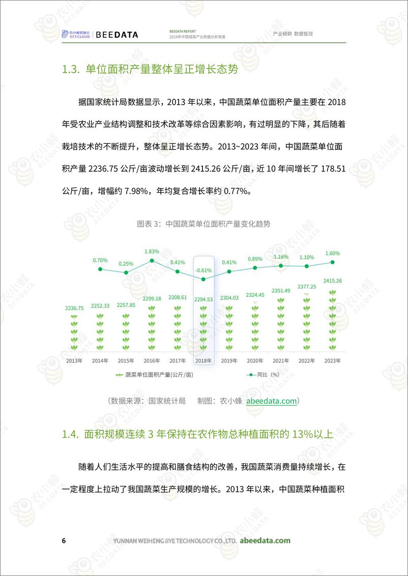 《2024年中国蔬菜产业数据分析简报-农小蜂》 - 第8页预览图