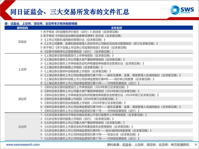 《对新“国九条”及政策体系的解读：提质防风险，严把“出入”关-240415-申万宏源-43页》 - 第8页预览图