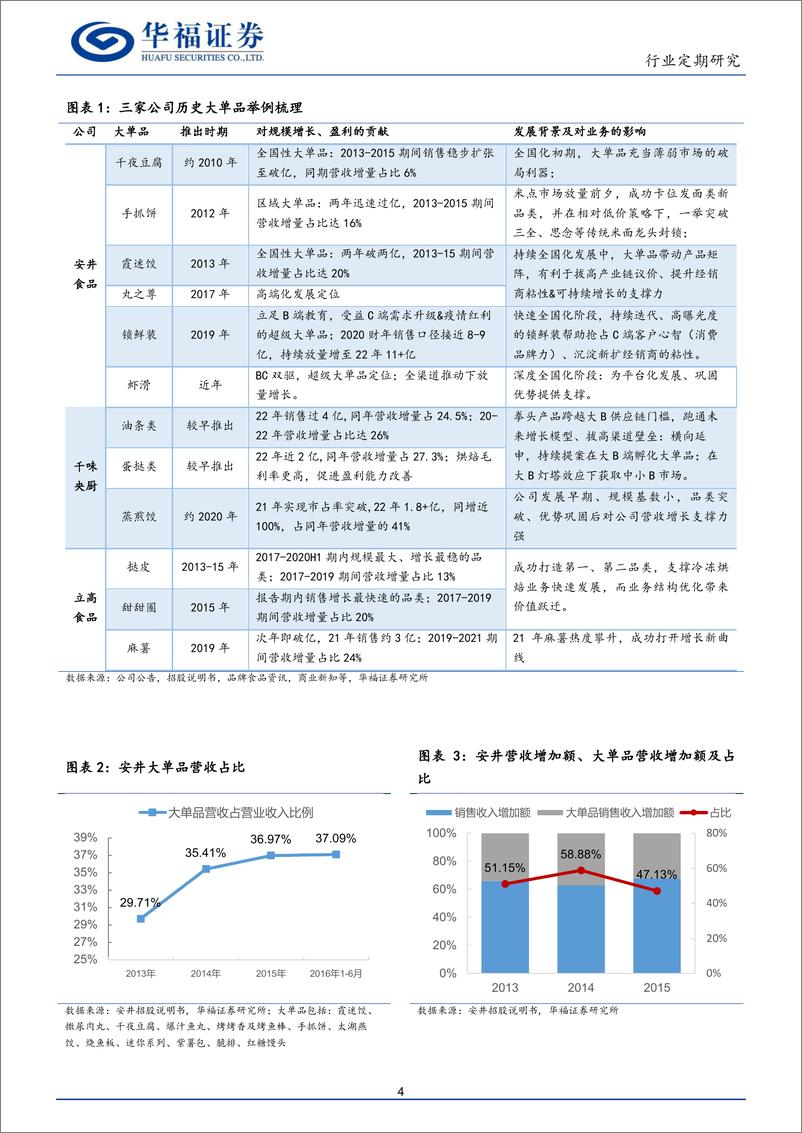 《食品饮料行业：餐饮供应链龙头选品逻辑对比思考-20230814-华福证券-17页》 - 第5页预览图