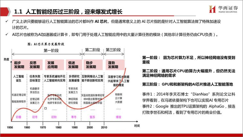 《电子行业走进“芯”时代系列深度之四十九“AI芯片”：AI领强算力时代，GPU启新场景落地-20211128-华西证券-80页》 - 第5页预览图