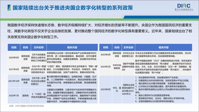 《2024 DIIRC央国企数字化转型十大趋势报告-数字产业创新研究中心-2024.6-66页》 - 第6页预览图