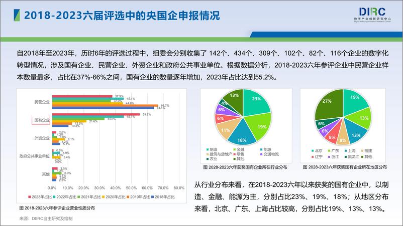 《2024 DIIRC央国企数字化转型十大趋势报告-数字产业创新研究中心-2024.6-66页》 - 第7页预览图