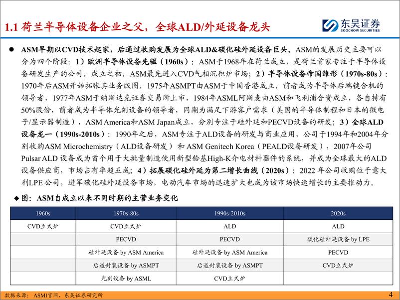 《海外半导体设备巨头巡礼系列_先晶-ASM-深耕薄膜沉积&外延设备_专业化布局的半导体设备龙头》 - 第4页预览图